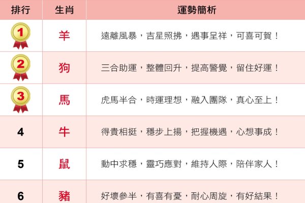 2022年属虎者的命运转折与重大事件展望-新乐天