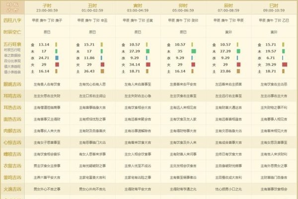 2021年7月7日黄历，新的一周开始，把握机遇-新乐天