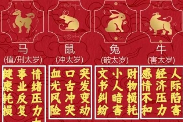 2020年犯太岁生肖的解析与应对-新乐天