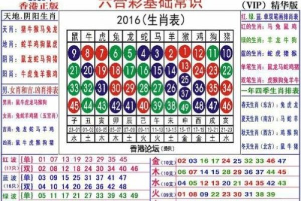 2018年生肖表排码表图详解-新乐天