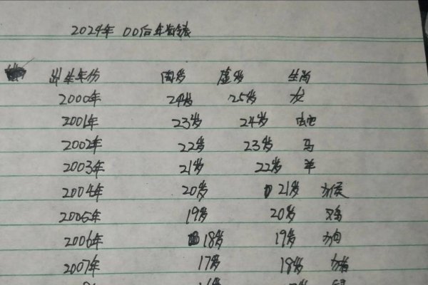 2002年今年多大-新乐天