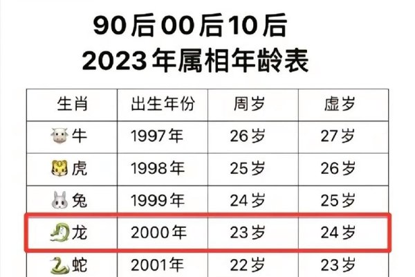 2000年生肖揭秘-新乐天