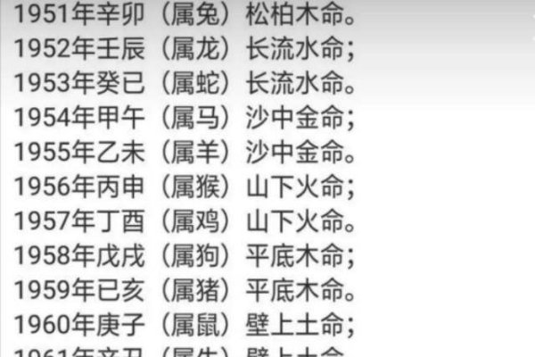 1987年出生的人属于什么命？-新乐天