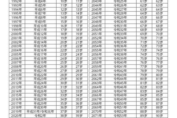 揭秘1982年出生人的命运之谜-新乐天