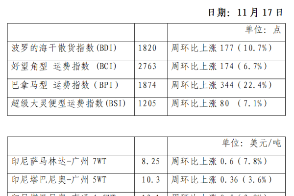 2023年一月的日历概览-新乐天