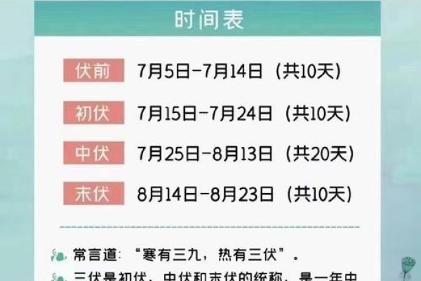 2020年入伏从哪天算起?-新乐天