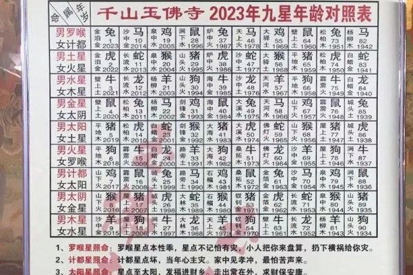 2023年躲星时间与有效方法-新乐天