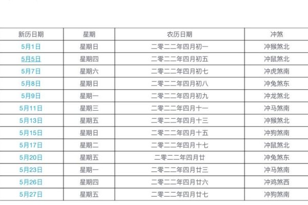2022年4月份黄道吉日详解-新乐天