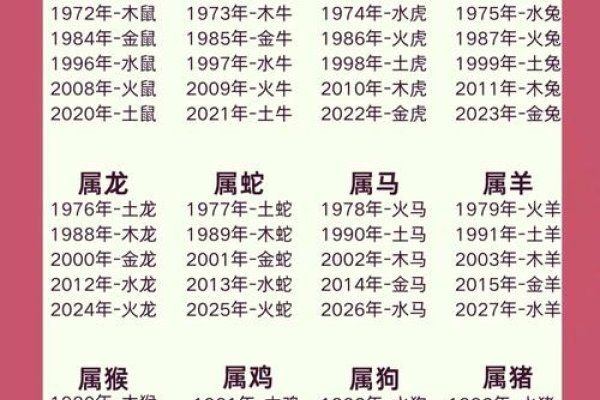 揭秘1981年属什么生肖-新乐天