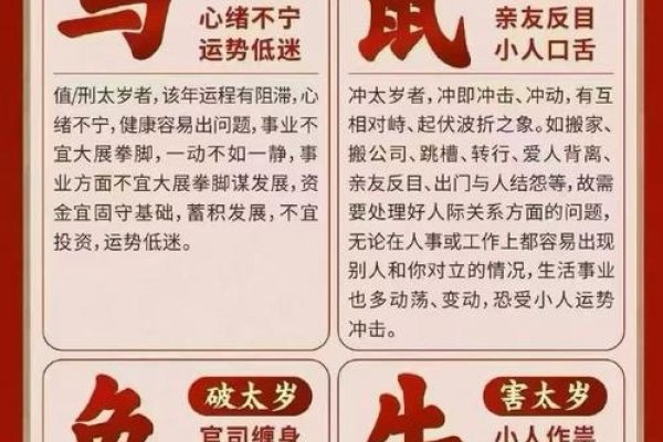 2020年犯太岁生肖,鼠、兔、马,需谨慎应对挑战。-新乐天