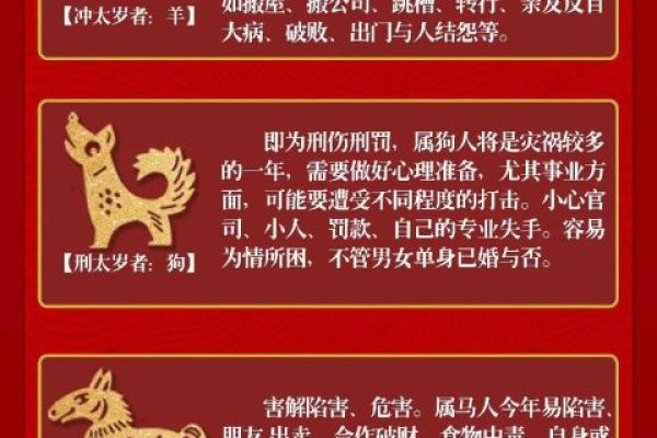 2021年五大生肖犯太岁，需警惕！-新乐天