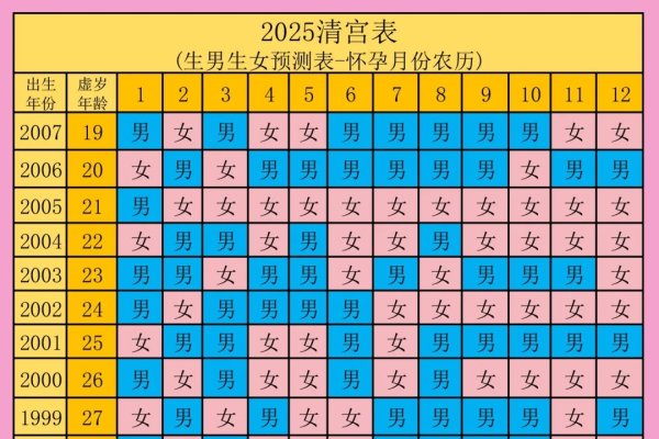 揭秘2019年清宫表，传统与现代交织的生育文化奇观-新乐天