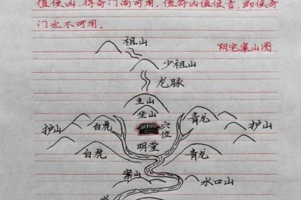 探秘阴宅风水，如何正确审视与选择-新乐天