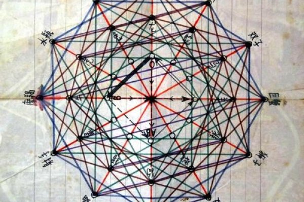 星座、血型与生肖，探索个性与命运的奇妙交织-新乐天