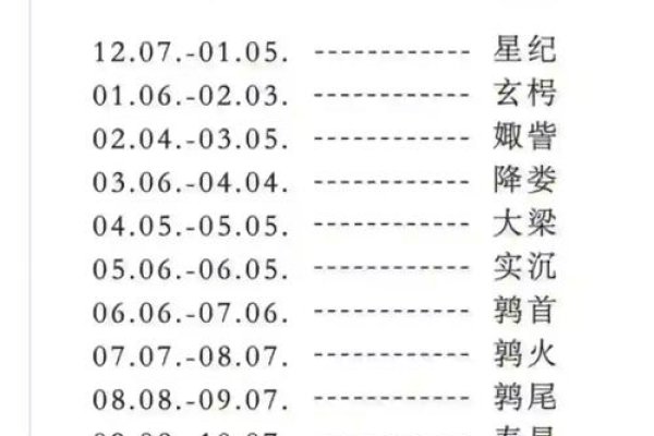 探索星座与农历的奥秘，精准星座查询与农历转换指南-新乐天