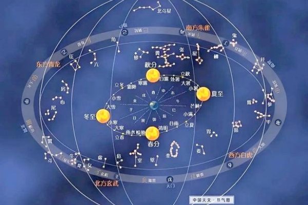 探索星宿关系，解锁宇宙中的神秘纽带-新乐天