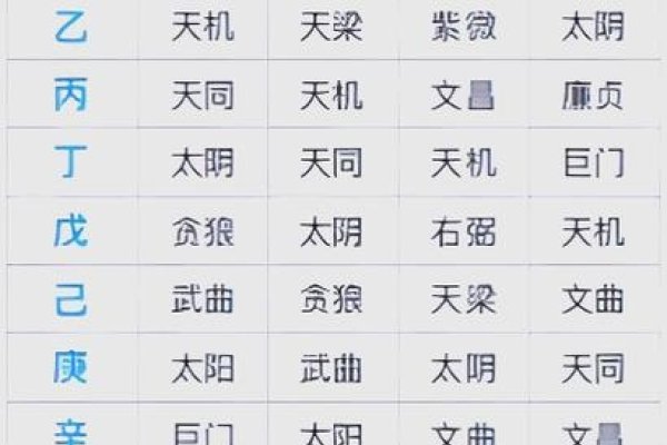 紫微星盘助力者，行事公正公平热心公益；事业宫无煞生贵人相助。-新乐天