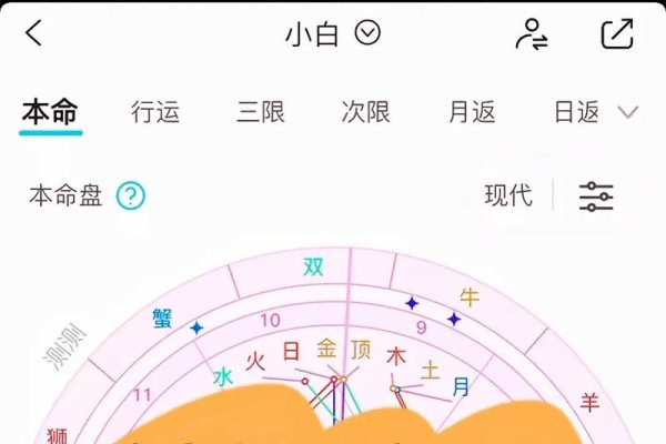 新浪星盘，准确测算需精准信息，专业咨询更可靠-新乐天