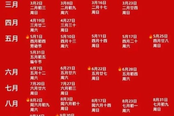 2025年12月黄道吉日精选，决策需谨慎-新乐天