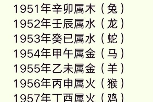 揭秘1995年的生肖属性，那一年，你属什么？-新乐天