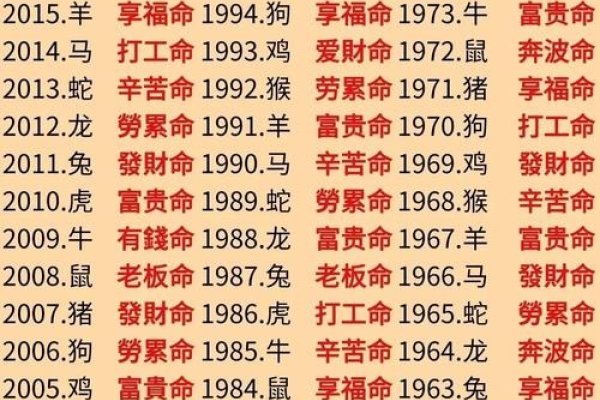 揭秘1986年属相,那些年的生肖与命运-新乐天