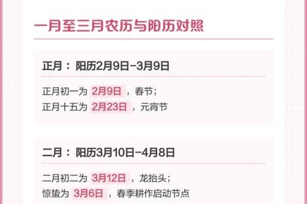 1987年农历阳历对照表，中秋前夕的星座与干支纪月-新乐天