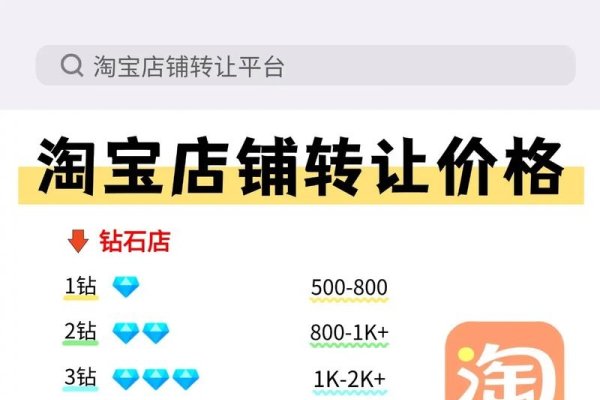 淘宝皇冠店铺售价揭秘，实物8千-1万，虚拟6千-8万元-新乐天