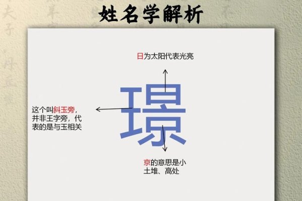 揭秘璟婧的正确读音，从字源到发音的探索-新乐天