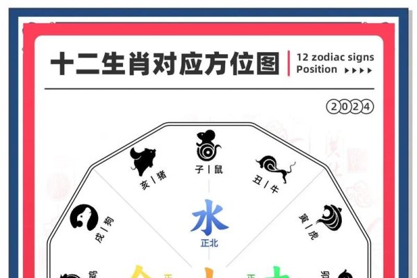 揭秘阴阳二分所指的生肖-新乐天