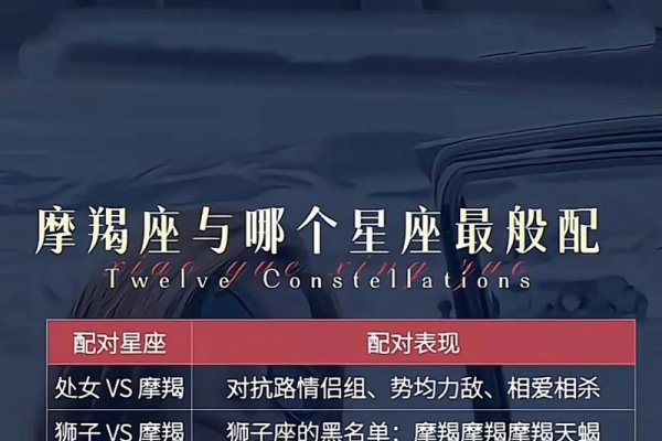 摩羯座与哪些星座最配?-新乐天