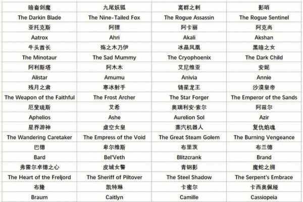 LOL英文名字大全，精选游戏昵称一览-新乐天
