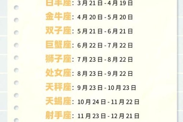 揭秘4月22日出生的人属于哪个星座？-新乐天