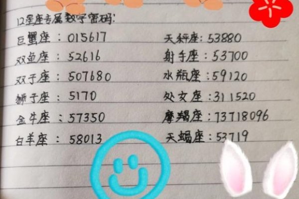 星座幸运数字探秘，你的独特星光密码-新乐天