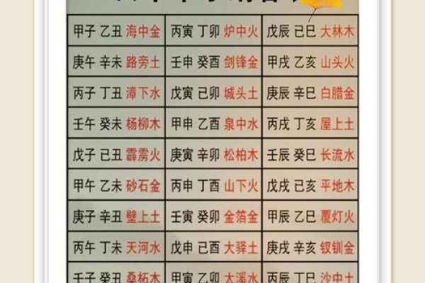 揭秘甲子年，中国传统纪年法中的循环起点-新乐天