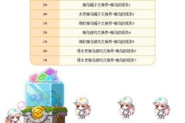 冒险岛中那些吸引人的名字-新乐天