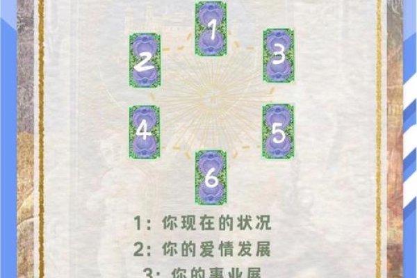 塔罗牌在线占卜事业,探索未来的神秘之旅-新乐天