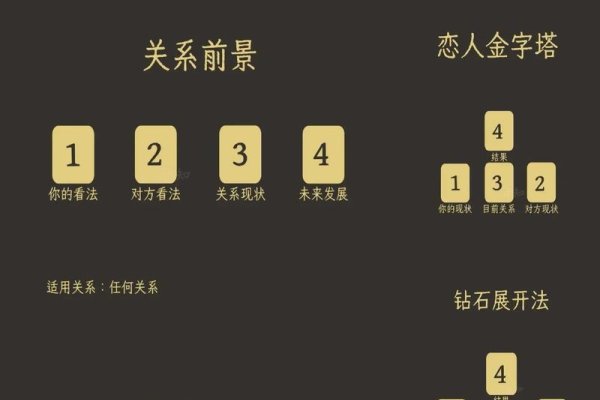 塔罗牌在线占卜婚姻,探索未来的情感之路-新乐天