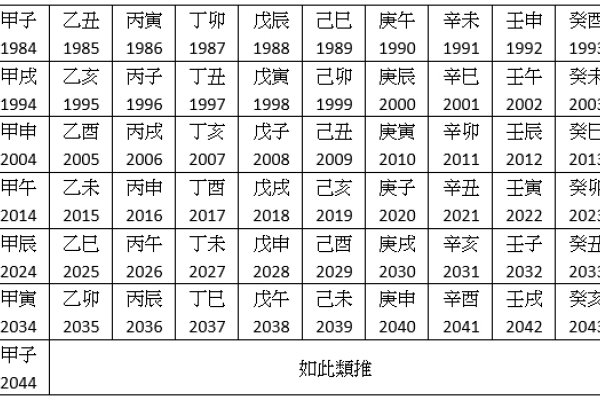 揭秘甲子年，中国传统历法中的神秘年份-新乐天