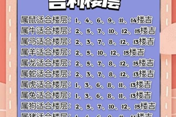 属相与风水，楼层选择影响运势，传统观念的现代参考-新乐天