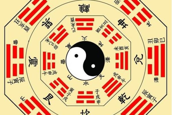 探索易经占卜的艺术，解锁古老智慧的奥秘-新乐天