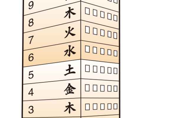 属相与楼层关系之探秘-新乐天