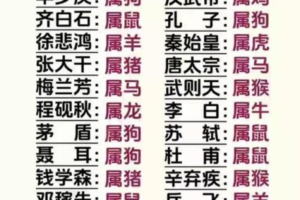 赫赫有名生肖揭秘-新乐天