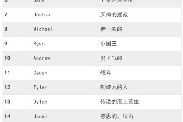 男孩英文名字大全，为你的宝贝选择一个独特的名字-新乐天