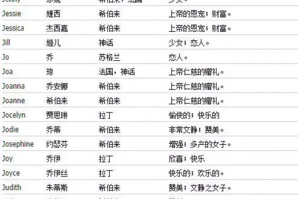 探寻英文名字网站的宝藏之路，探索适合英文名字的路径-新乐天