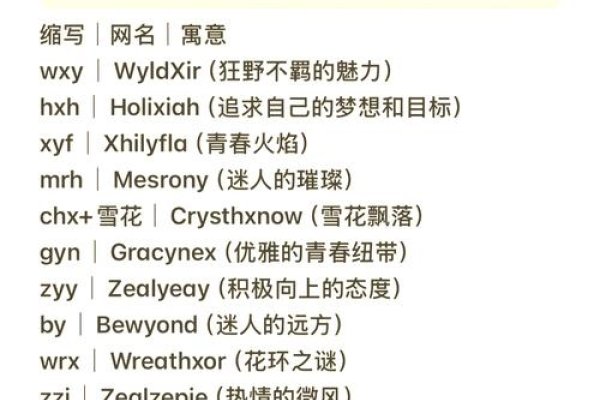 灼瑞英文名，Olivia经典风格名字-新乐天