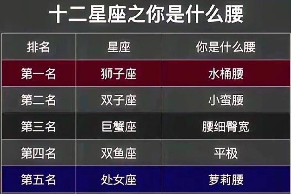 星座月份对照表,解锁十二星座的时间跨度与性格特点-新乐天