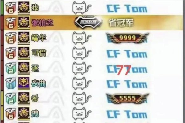 CF游戏名字，势不可挡，破壁而出-新乐天