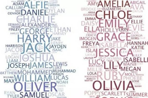 男性英语名字，成长中的闪耀之选-新乐天