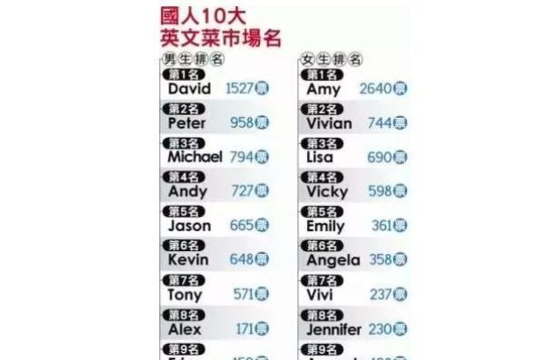 男孩英语名字,解锁英语世界的魔法密码-新乐天