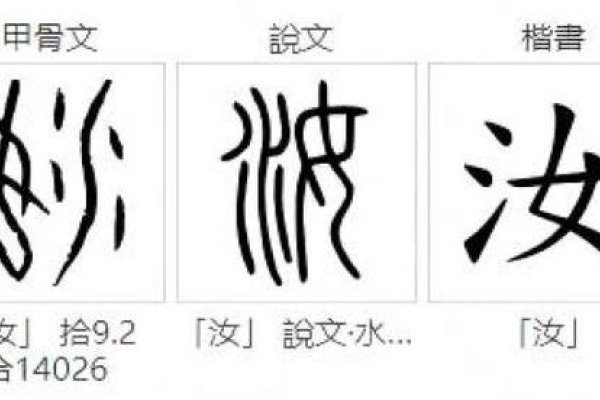 汝，字如何解？探寻字义的背后-新乐天